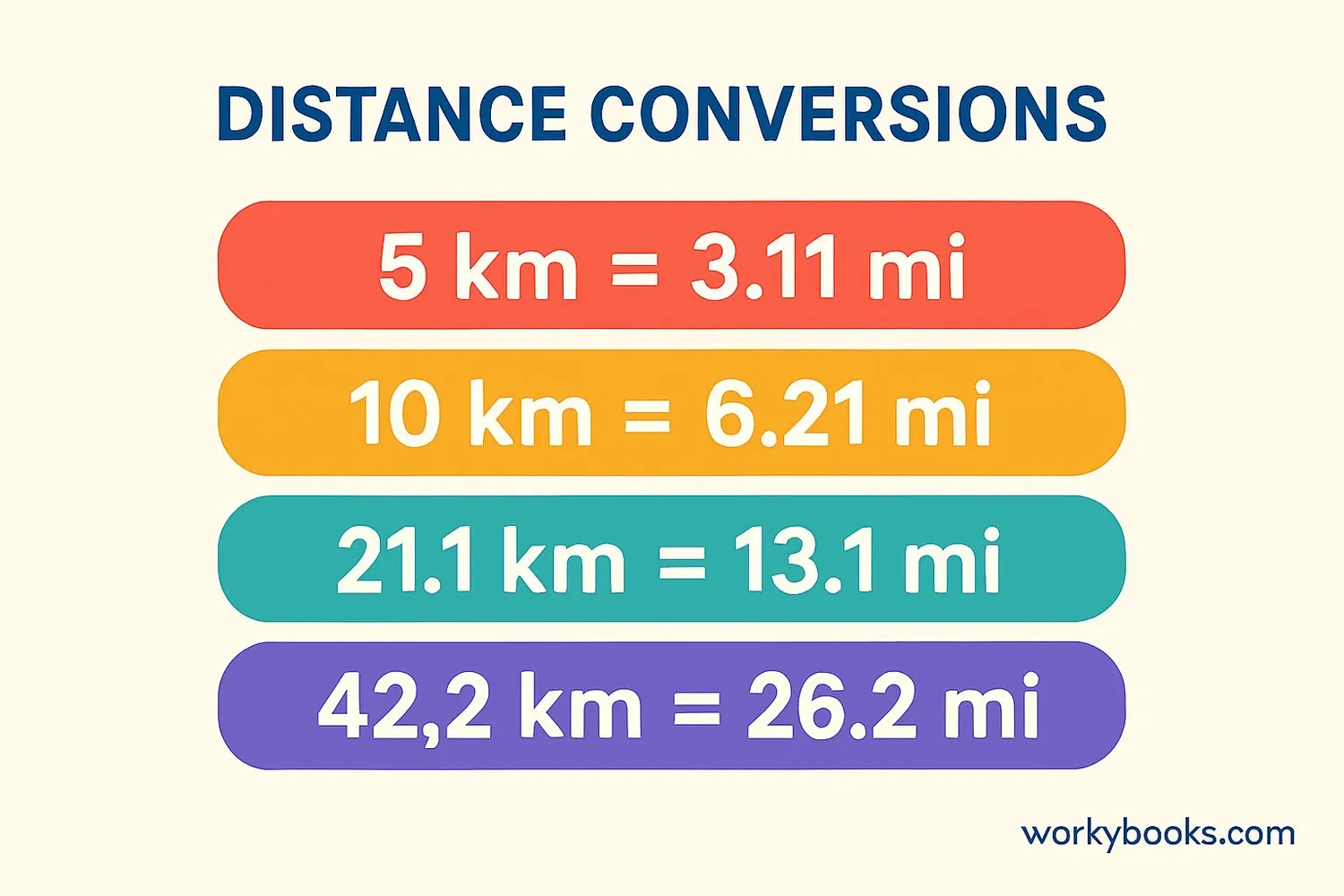 Visual representation of conversion chart 